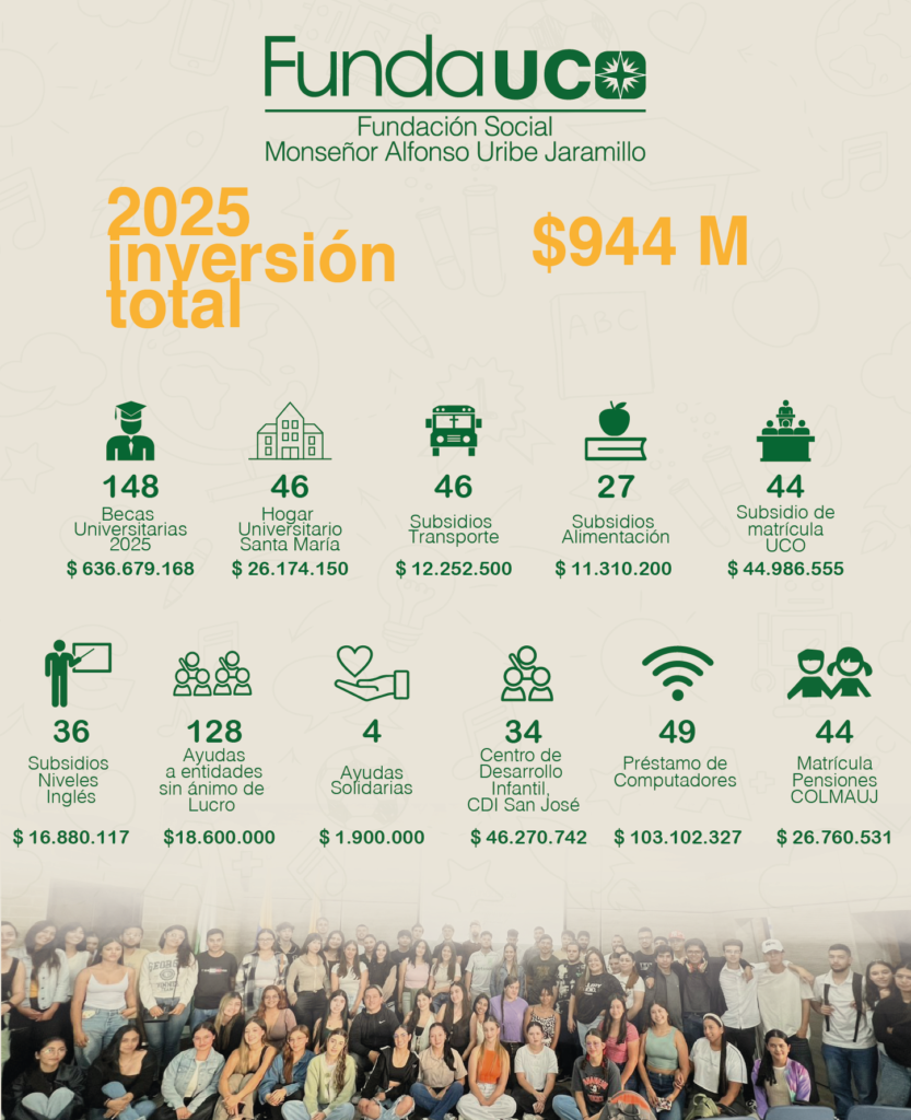Informe fundaUCO 2025